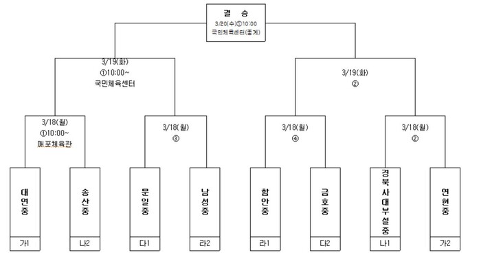 %EB%82%A8%EC%A4%91.JPG